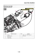 Предварительный просмотр 225 страницы Yamaha XTZ690 2020 Service Manual