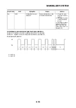 Предварительный просмотр 406 страницы Yamaha XTZ690 2020 Service Manual