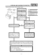 Preview for 119 page of Yamaha XV1600A1999 Service Manual