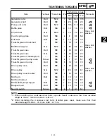 Предварительный просмотр 38 страницы Yamaha XV16AL Service Manual