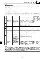 Предварительный просмотр 433 страницы Yamaha XV16AL Service Manual