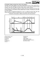 Предварительный просмотр 35 страницы Yamaha XV1700P Service Manual