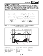 Предварительный просмотр 36 страницы Yamaha XV1700P Service Manual