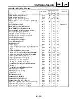 Preview for 80 page of Yamaha XV1700P Service Manual