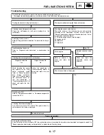 Предварительный просмотр 410 страницы Yamaha XV1700P Service Manual