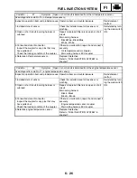 Preview for 419 page of Yamaha XV1700P Service Manual