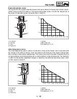 Предварительный просмотр 64 страницы Yamaha XV1700PCR Road Star Warrior Service Manual