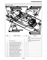 Preview for 222 page of Yamaha XV19CTMWC Service Manual