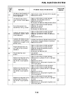 Preview for 379 page of Yamaha XV19CTMWC Service Manual