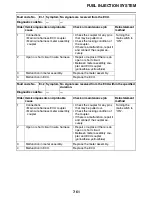 Preview for 405 page of Yamaha XV19CTMWC Service Manual