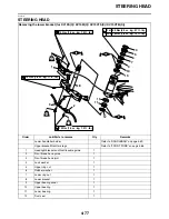 Предварительный просмотр 230 страницы Yamaha XV19CTMX(C) Service Manual