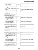 Предварительный просмотр 415 страницы Yamaha XV19CTMX(C) Service Manual