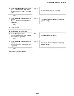 Предварительный просмотр 417 страницы Yamaha XV19CTMX(C) Service Manual