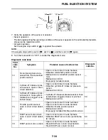 Предварительный просмотр 425 страницы Yamaha XV19CTMX(C) Service Manual