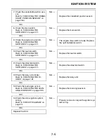 Preview for 396 page of Yamaha XV19SX(C) Service Manual