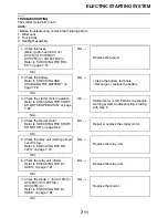 Preview for 402 page of Yamaha XV19SX(C) Service Manual