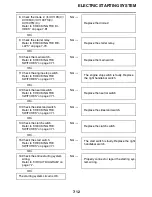 Preview for 403 page of Yamaha XV19SX(C) Service Manual