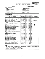 Предварительный просмотр 13 страницы Yamaha XV250G Supplementary Service Manual