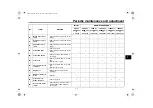 Предварительный просмотр 43 страницы Yamaha XV250N1 2021 Owner'S Manual