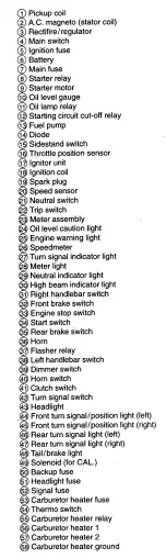 Preview for 341 page of Yamaha XVS1100(L) Service Manual