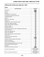 Предварительный просмотр 50 страницы Yamaha XVS13AW Service Manual