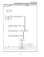 Preview for 33 page of Yamaha XVS650 Service Manual