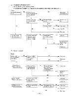 Предварительный просмотр 84 страницы Yamaha XVZ12DKC2 Service Manual