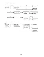 Предварительный просмотр 85 страницы Yamaha XVZ12DKC2 Service Manual