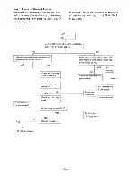 Предварительный просмотр 99 страницы Yamaha XVZ12DKC2 Service Manual