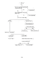 Предварительный просмотр 103 страницы Yamaha XVZ12DKC2 Service Manual