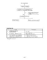 Предварительный просмотр 106 страницы Yamaha XVZ12DKC2 Service Manual