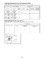 Предварительный просмотр 412 страницы Yamaha XVZ12DKC2 Service Manual