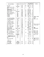 Preview for 409 page of Yamaha XVZ12L Service Manual