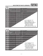 Preview for 92 page of Yamaha XVZ13TF 1999 Service Manual