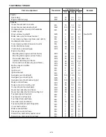 Preview for 32 page of Yamaha XVZ13TFN Assembly Manual