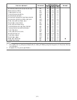 Preview for 33 page of Yamaha XVZ13TFN Assembly Manual