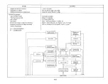 Preview for 447 page of Yamaha XZ550RJ Service Manual