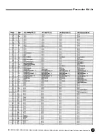 Preview for 89 page of Yamaha yahama PSR - 520 Product Manual