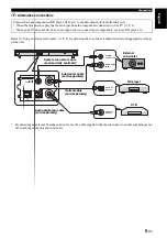 Preview for 7 page of Yamaha YAS-101 Owner'S Manual