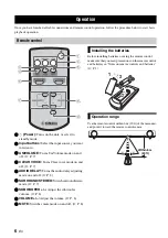 Preview for 8 page of Yamaha YAS-101 Owner'S Manual