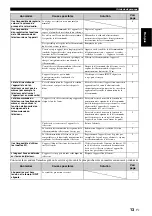 Preview for 31 page of Yamaha YAS-101 Owner'S Manual