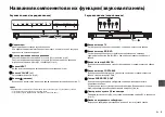 Preview for 145 page of Yamaha YAS-152 Owner'S Manual