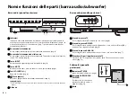 Предварительный просмотр 94 страницы Yamaha YAS-203 Owner'S Manual