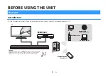 Preview for 6 page of Yamaha YAS-408BL Owner'S Manual