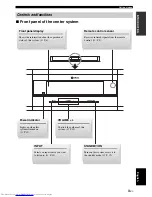 Preview for 7 page of Yamaha YAS-70BL Owner'S Manual