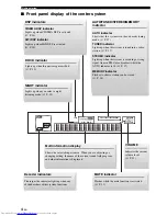 Preview for 8 page of Yamaha YAS-70BL Owner'S Manual