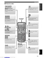 Preview for 9 page of Yamaha YAS-70BL Owner'S Manual