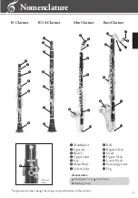 Preview for 5 page of Yamaha YCL-221II Owner'S Manual