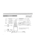 Preview for 8 page of Yamaha YCR-5155 Owner'S Manual