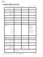 Предварительный просмотр 34 страницы Yamaha YDO-323 Service Manual